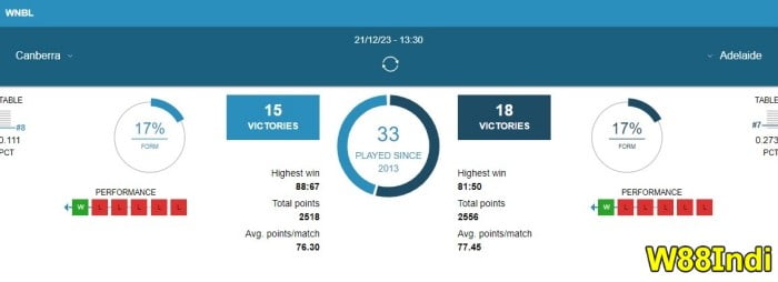 กลยุทธ์สําหรับบาสเกตบอลที่ใช้ได้ทุกครั้ง